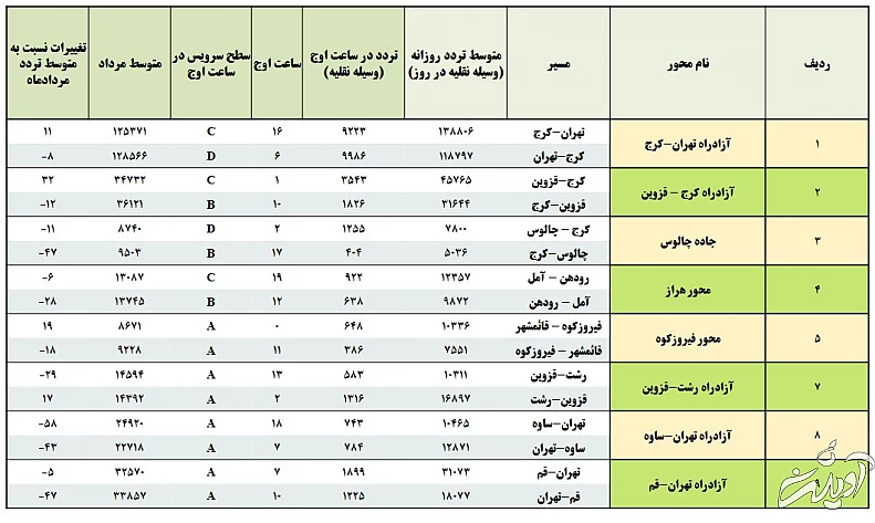 هجوم مردم به جاده‌ها تا لحظه آغاز ممنوعیت